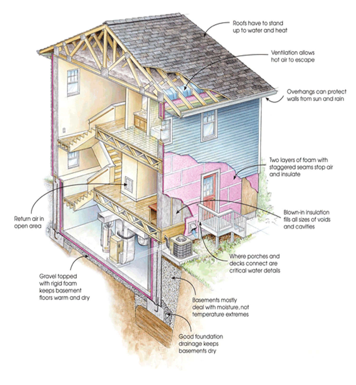BUILDING ENERGY MODELING CHECKLIST